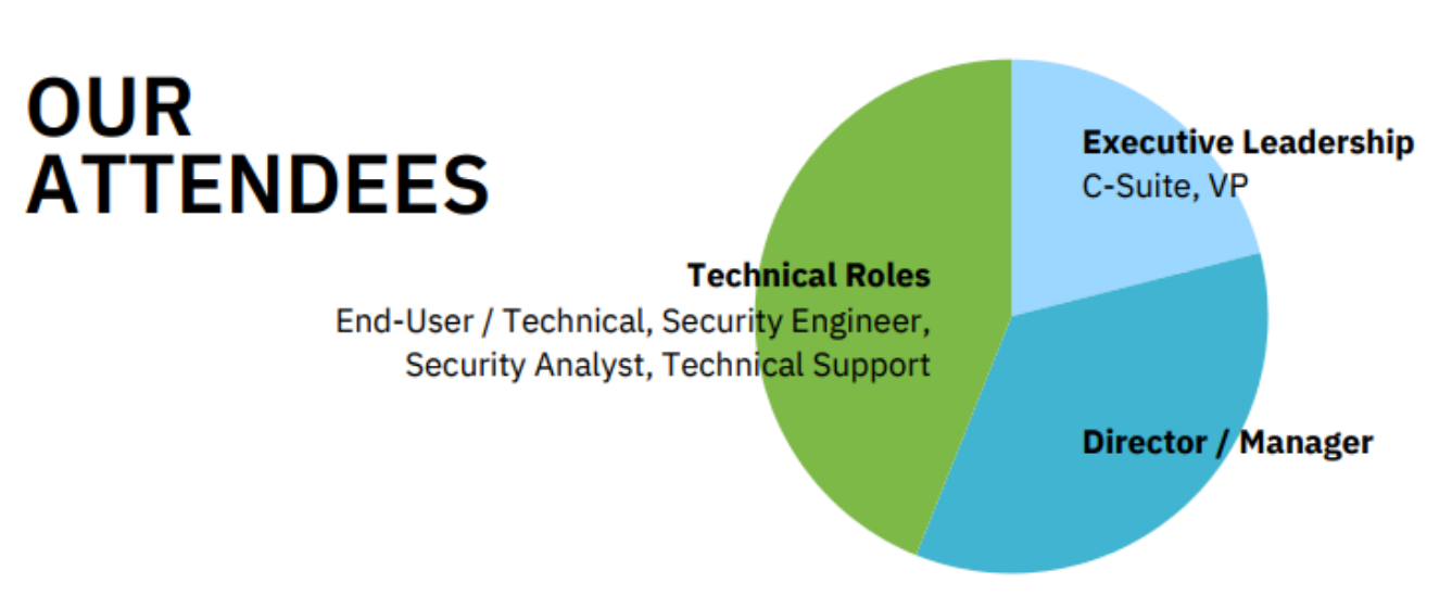 GPSEC_Boston_Attendees_pie_chart.png
